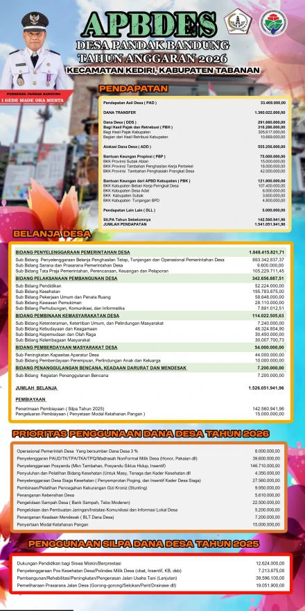 APBDes Desa Pandak Bandung Tahun Anggaran 2026